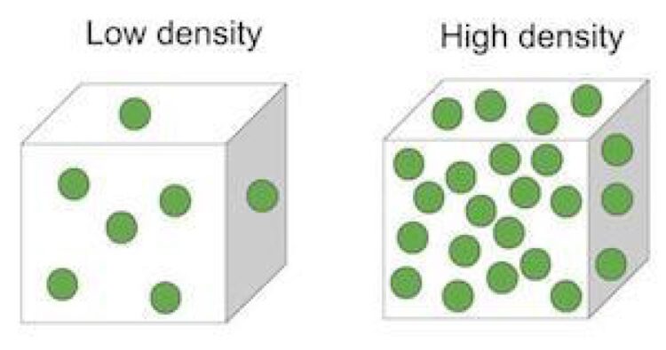 Science Rendezvous » Density PART III – Rainbow Density Column ...