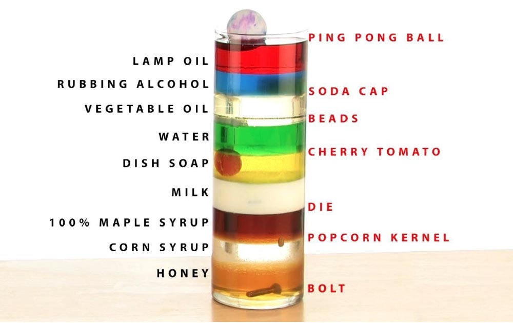 Density Column