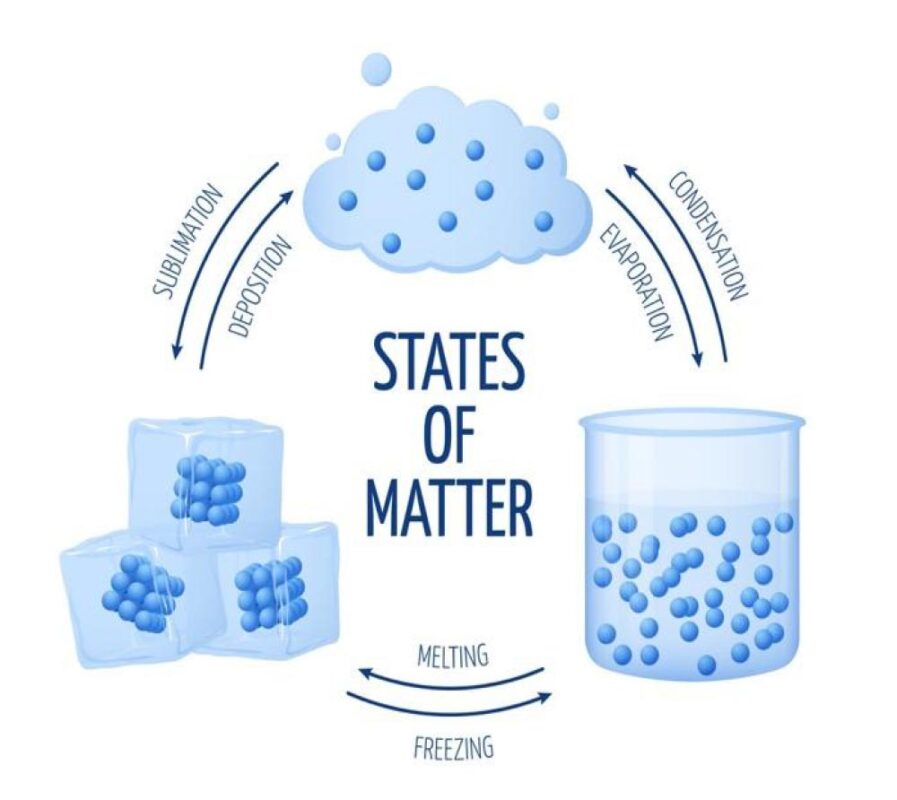 Science Rendezvous » Instant Ice: Exploring Changes in States of Matter ...